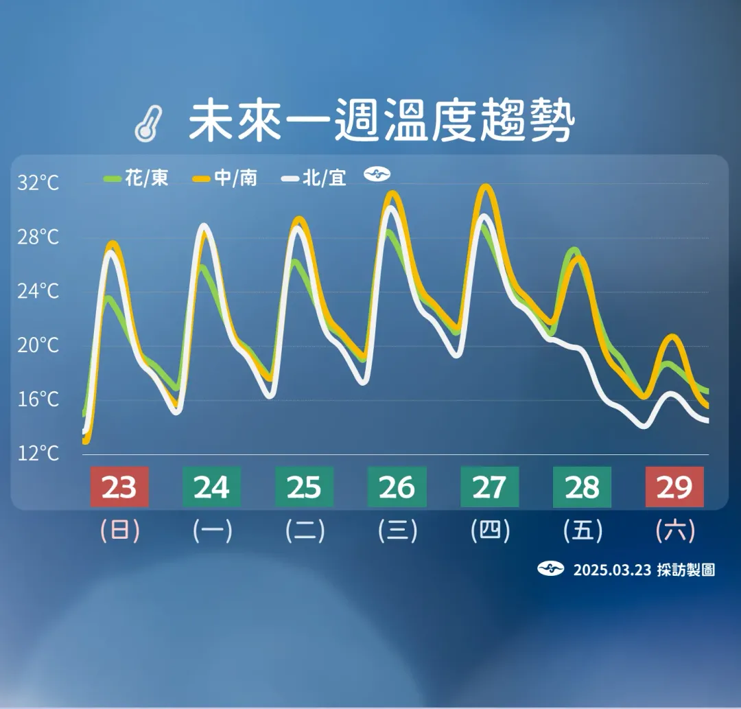 24日起逐日回暖,預計27日達到本週最熱,之後受冷空氣和水氣影響變回濕冷。(圖/中央氣象署提供)