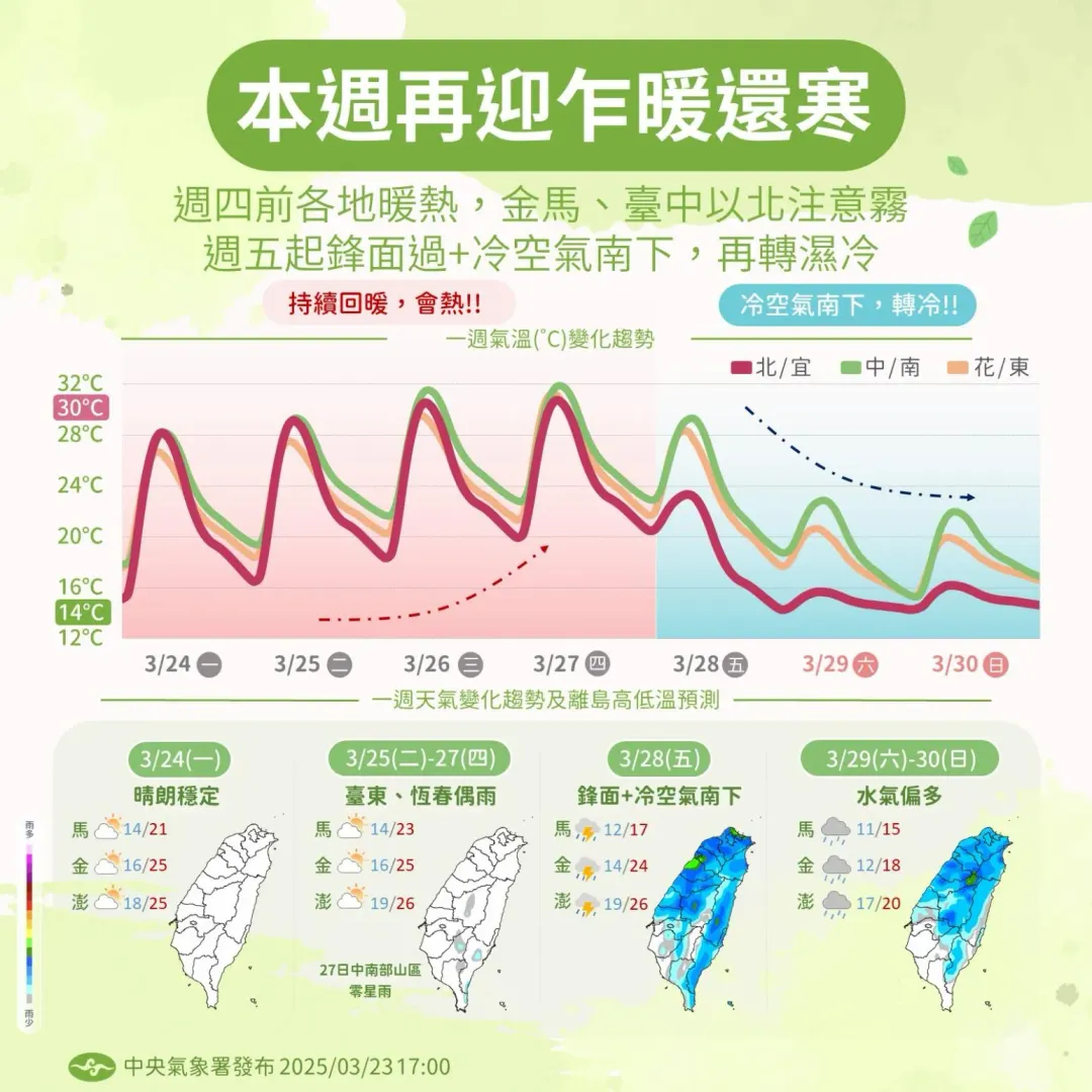 一周天氣趨勢。(圖/中央氣象署)