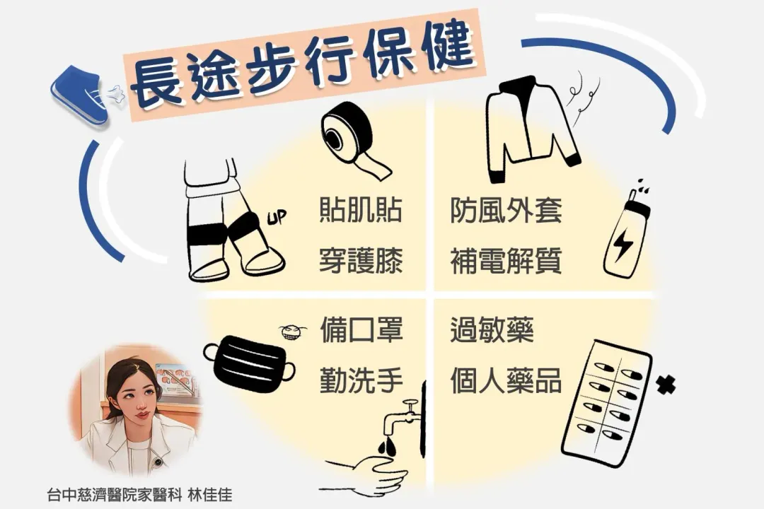 長途步行保健建議圖卡。（圖／台中慈濟醫院提供）