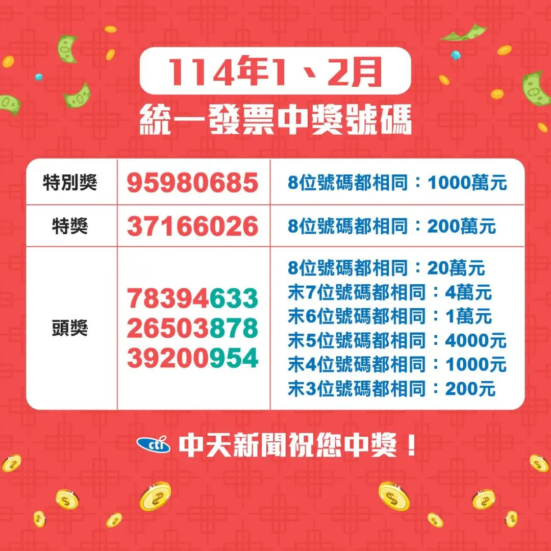 民國114年1、2月統一發票「完整獎號」出爐。（圖／中天新聞）