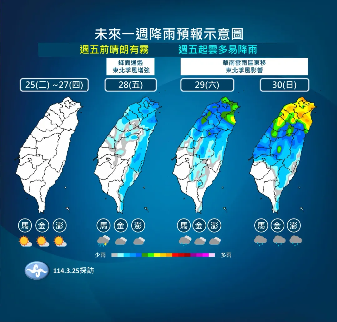 本週末起受到東北季風、鋒面和華南水氣影響,各地明顯降溫,迎風面雨勢變多。(圖/中央氣象署提供)