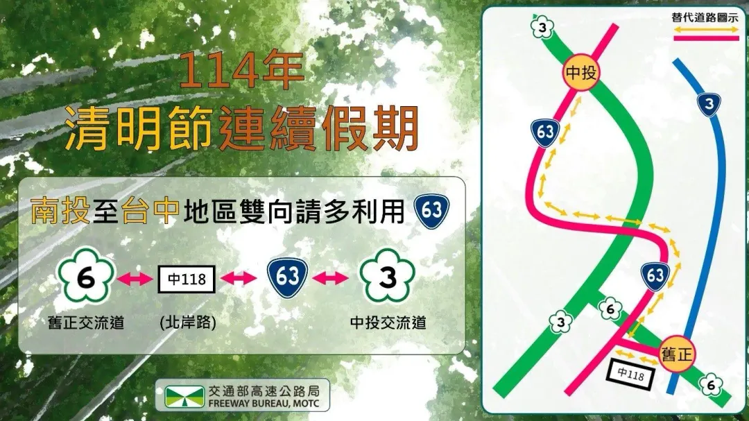 高公局建議清明連假期間，中部國道用路人可以改走東彰道路。（圖／高公局提供）