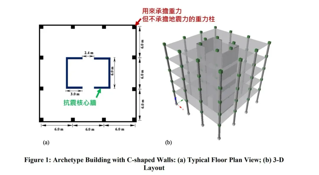核心桶+重力柱的結構範例。（圖/翻攝自生活中的結構工程）
