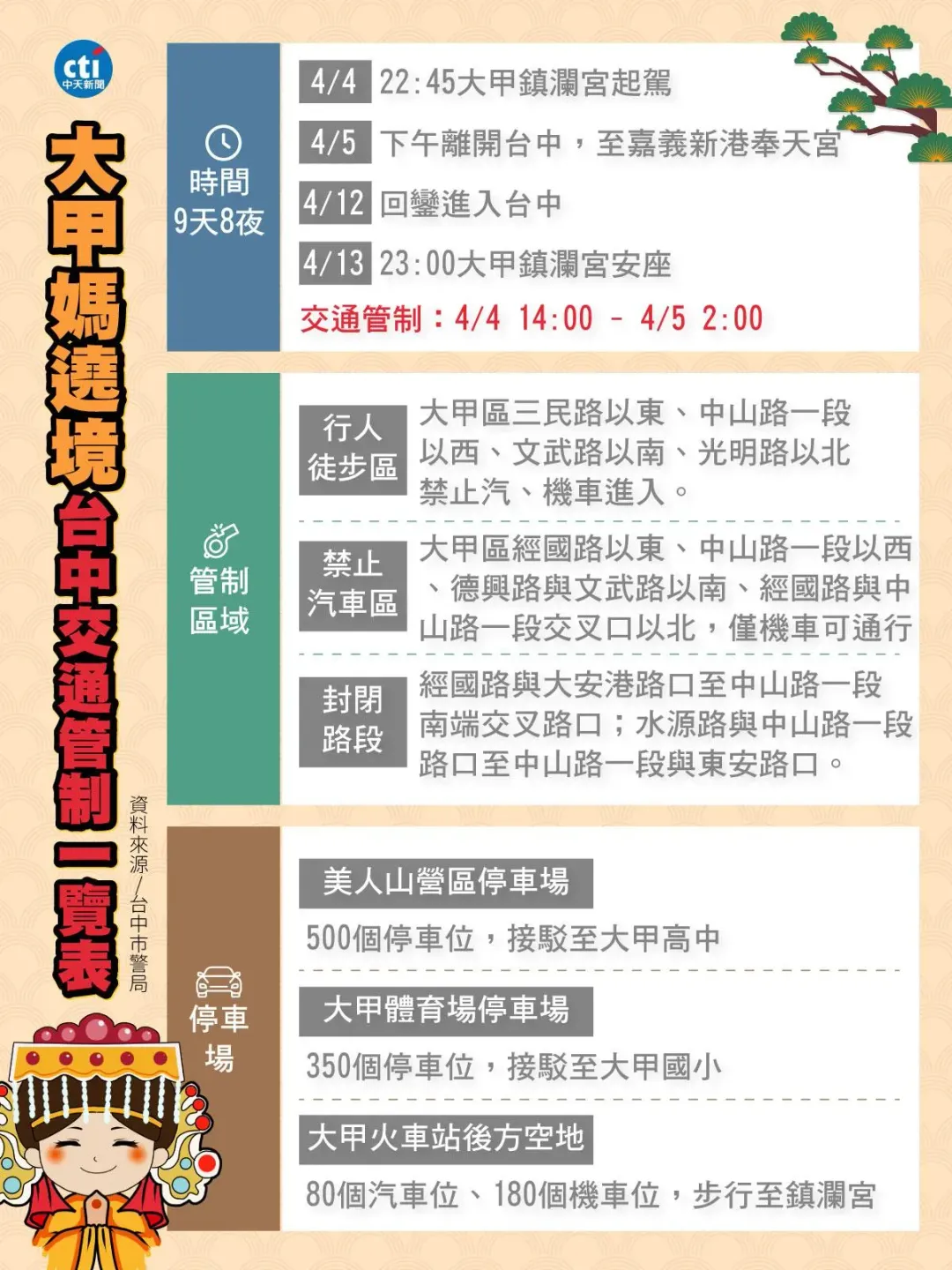 大甲媽遶境台中交通管制一覽表。（圖／中天新聞）