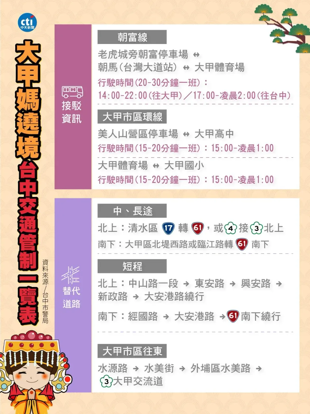 大甲媽遶境台中交通管制一覽表。（圖／中天新聞）
