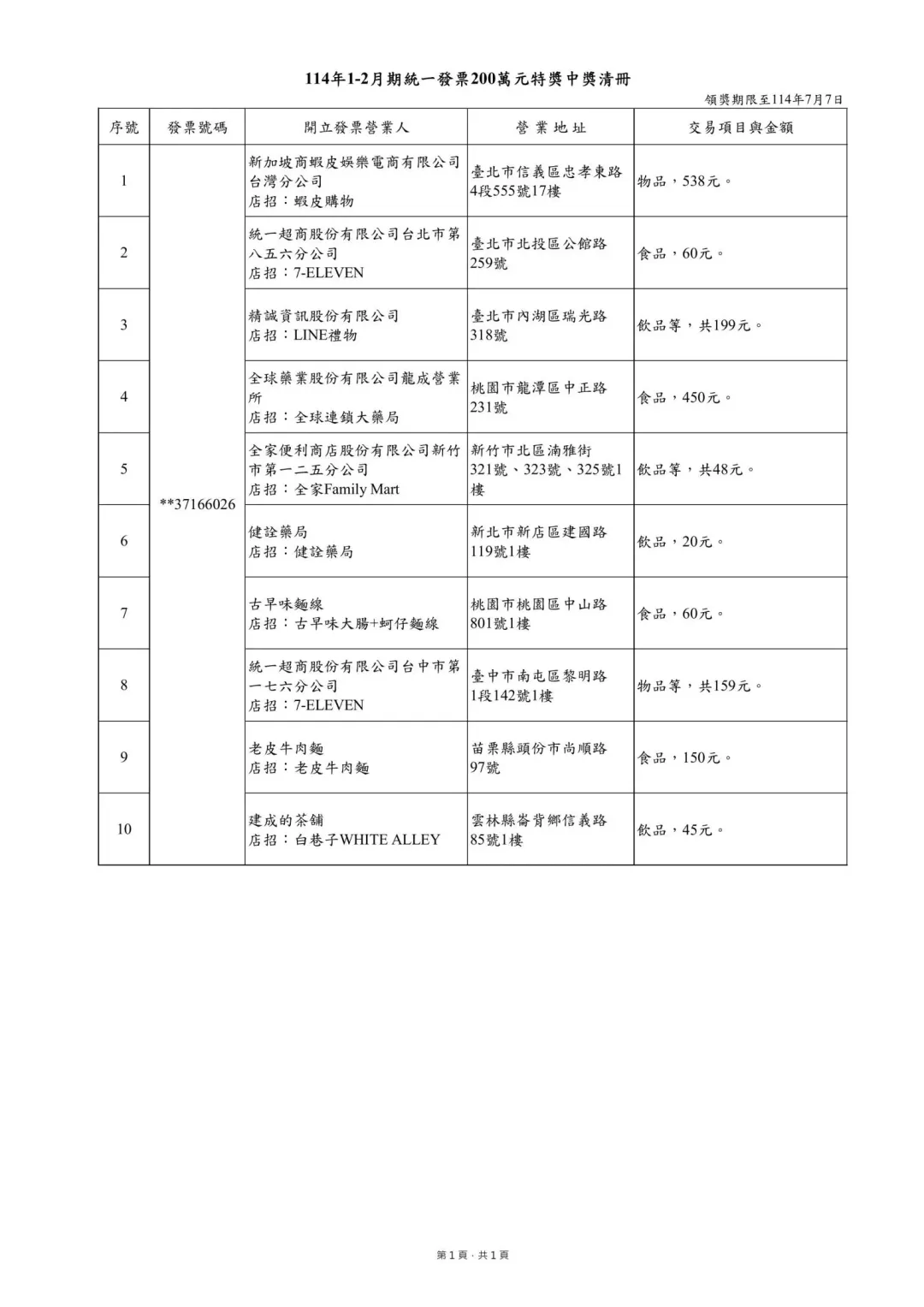 114年1-2月期統一發票特獎中獎清冊。（圖／財政部賦稅署）