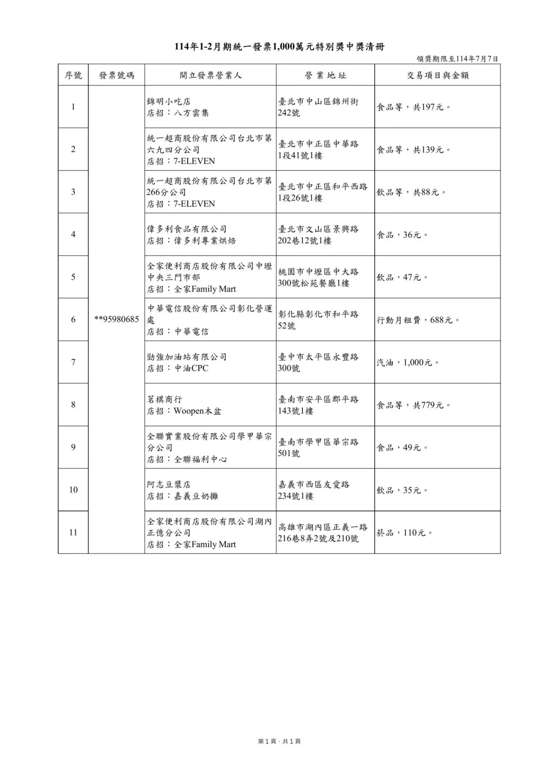 114年1-2月期統一發票特別獎中獎清冊。（圖／財政部賦稅署）