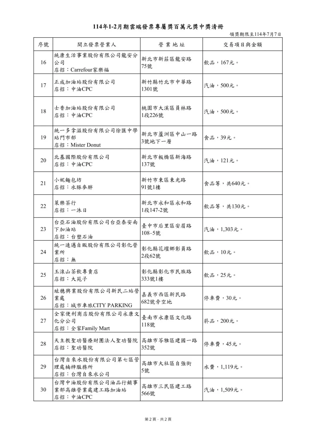 114年1-2月期雲端發票專屬百萬元獎中獎清冊。（圖／財政部賦稅署）