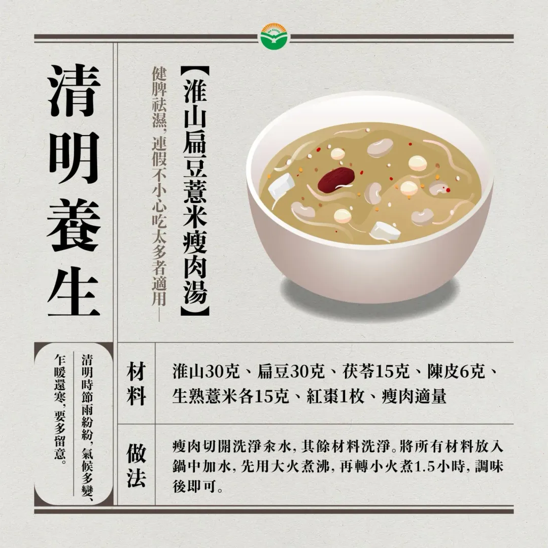 淮山扁豆薏米瘦肉湯。（圖／陽明馬光中醫診所）