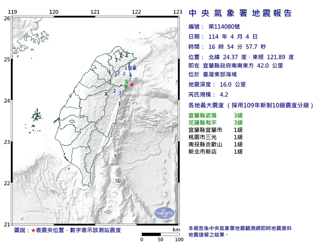 根據中央氣象署地震預報中心指出，於今（4）日下午4時2分，宜蘭東部外海發生規模4.2地震，地震深度16.0公里，屬於「極淺層地震」。（圖／氣象署）