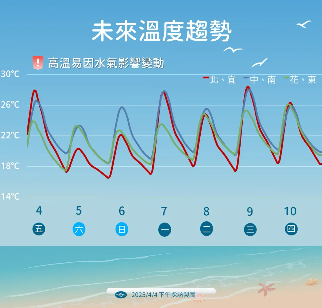 週末起先涼後暖,沒下雨的時候高溫將有回暖空間。(圖/中央氣象署提供)