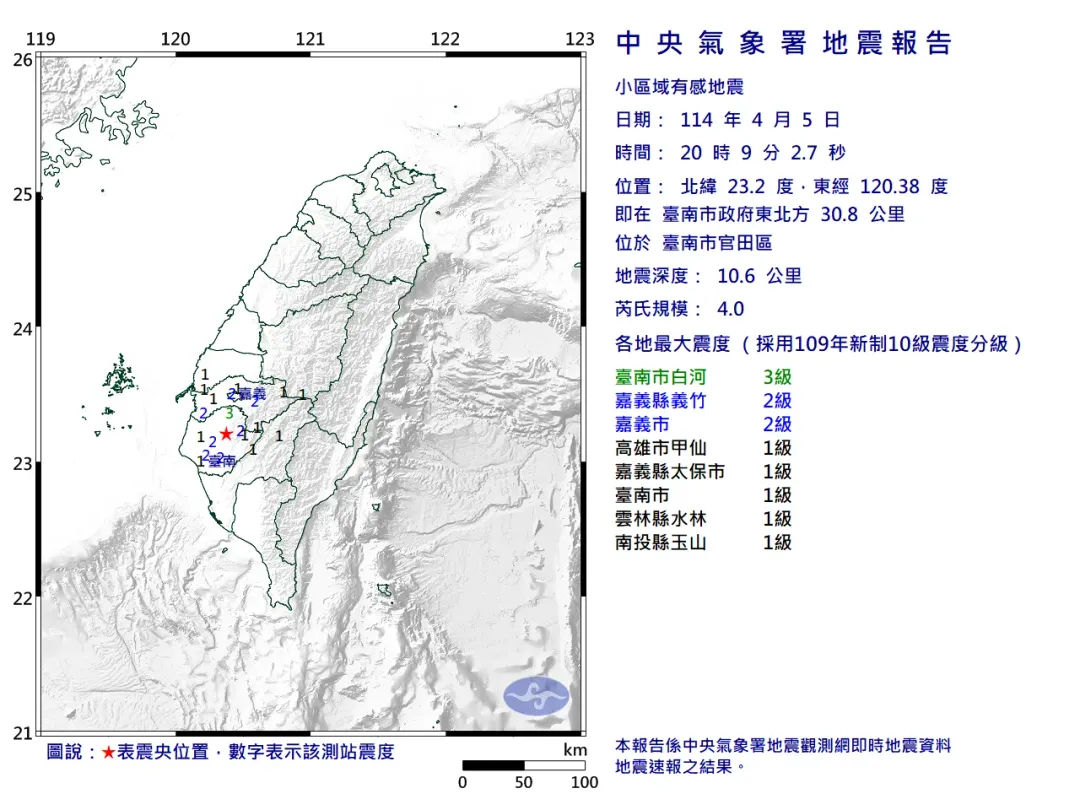 今(5)日晚間8時09分,台南官田區發生規模4.0地震,地震深度10.6公里,屬於「極淺層地震」。(圖/氣象署)