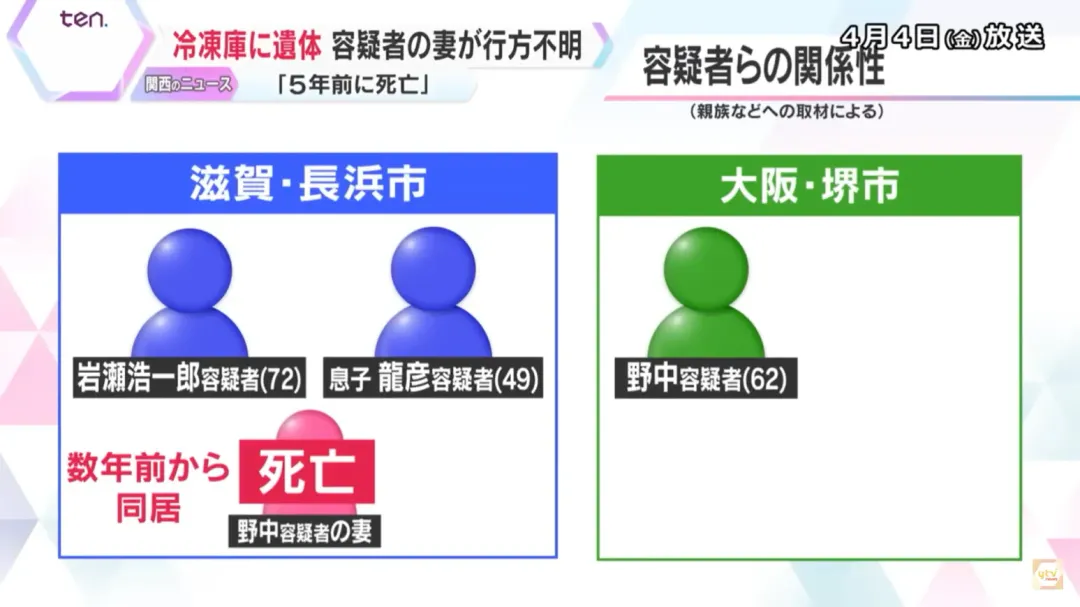警方調查得知嫌疑犯野中秀紀的妻子數年前搬去和岩瀨父子同住,後來不明原因過世。(圖/NTV)