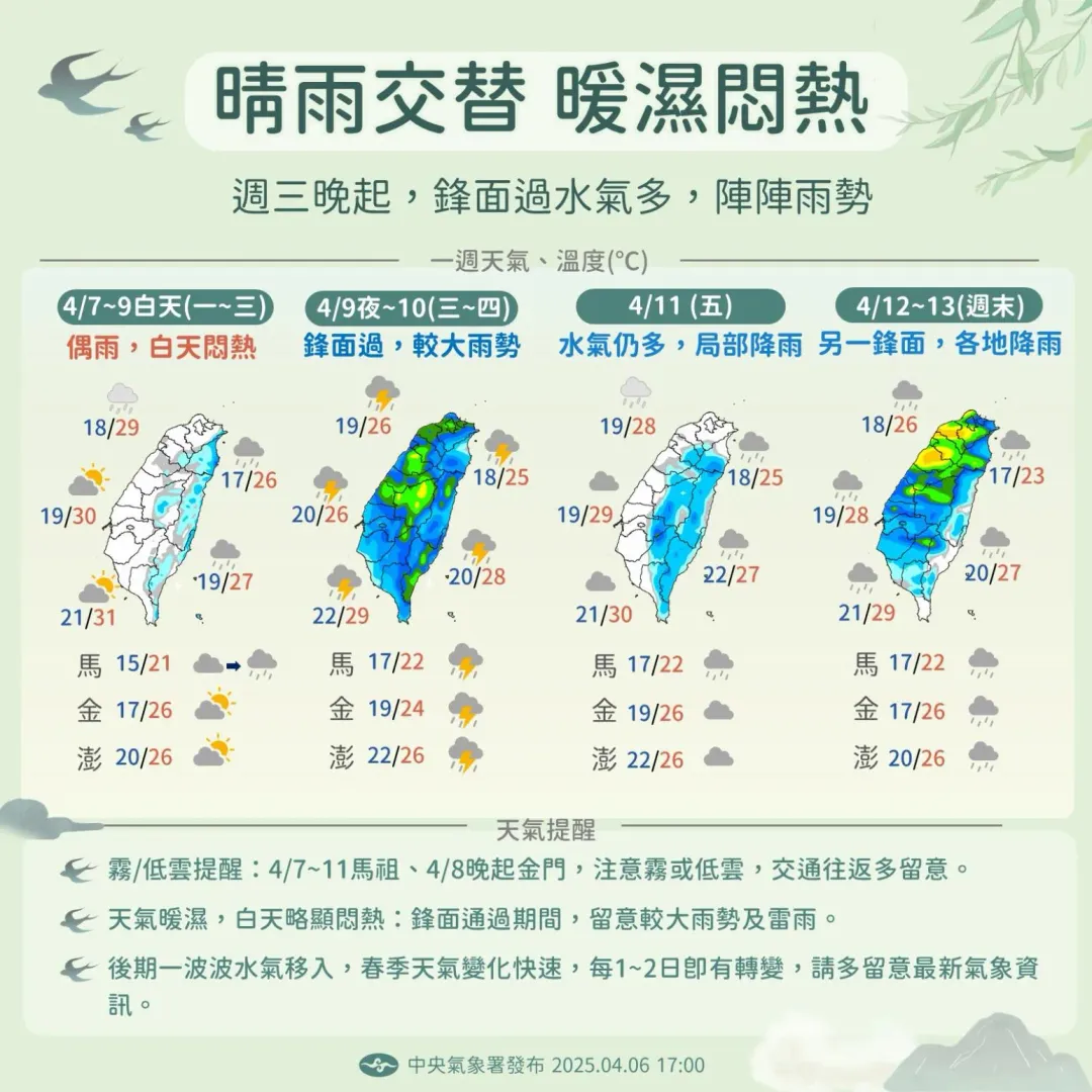 一週天氣預報。（圖／中央氣象署）