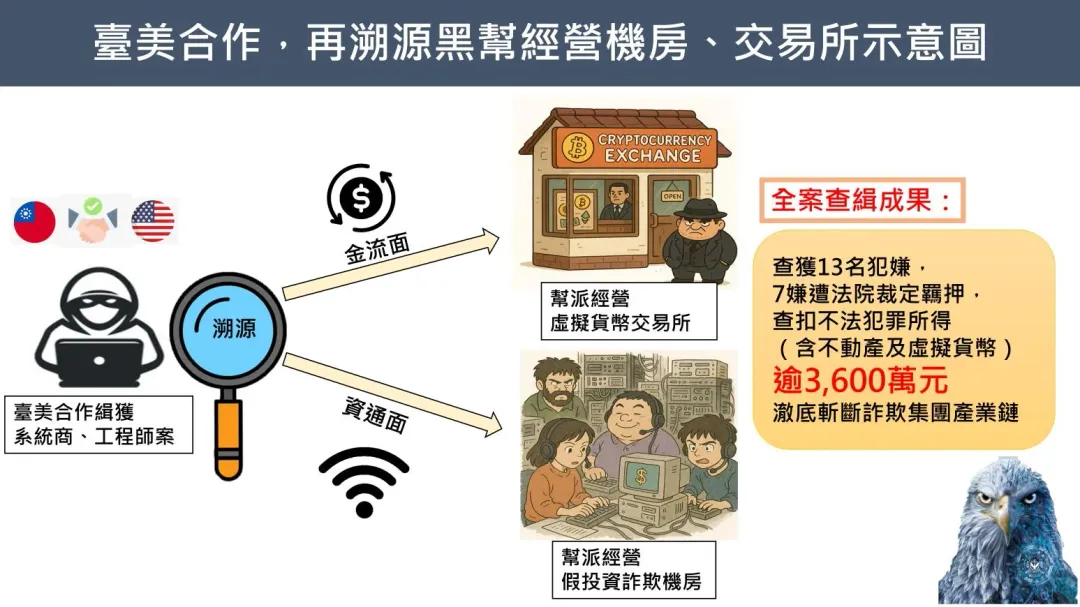 案件示意圖。(圖/警方提供)