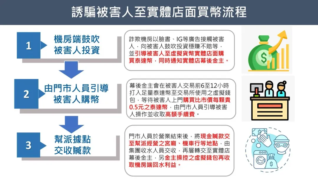 案件示意圖。(圖/警方提供)