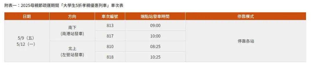 大學生5折孝親優惠列車。（圖／翻攝自高鐵網站）