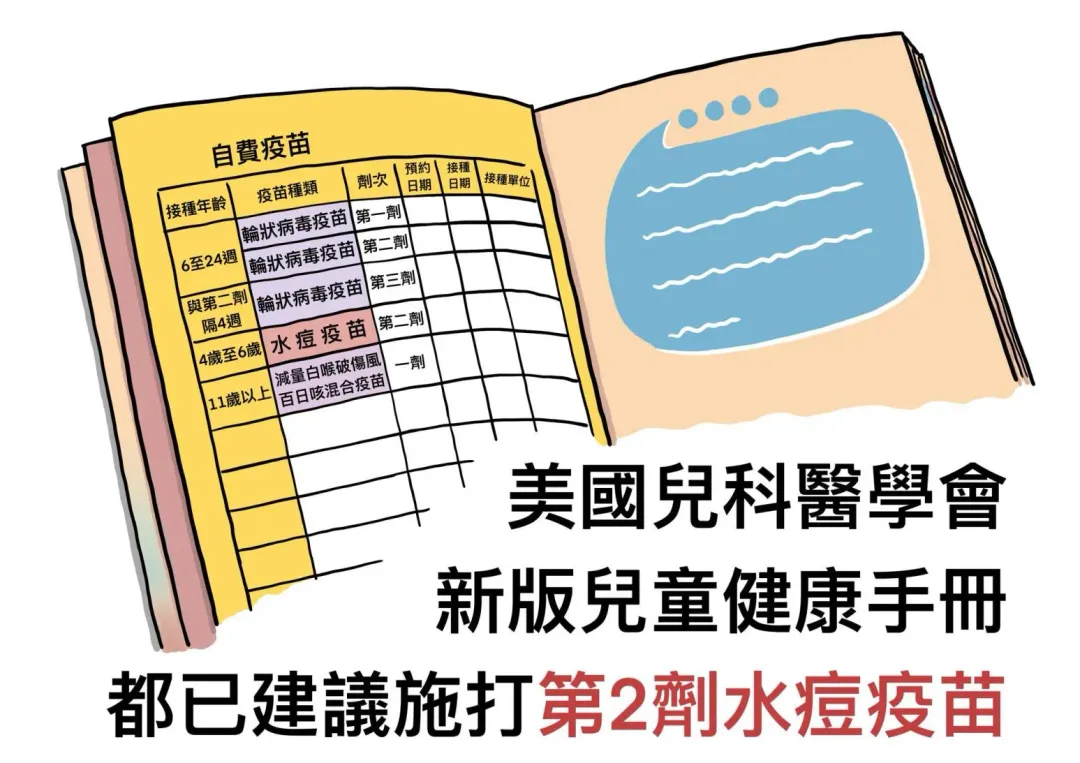 在兒童健康手冊上的公費麻疹疫苗建議接種時程為滿5歲、入小學前,而自費的水痘疫苗建議接種時程為4~6歲。(圖/翻攝自臉書臭寶爸 - 兒科陳敬倫醫師)