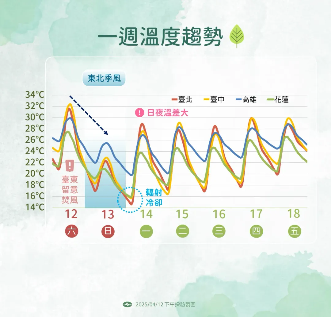 13日晚間到14日清晨需注意輻射冷卻導致低溫。（圖／中央氣象署提供）