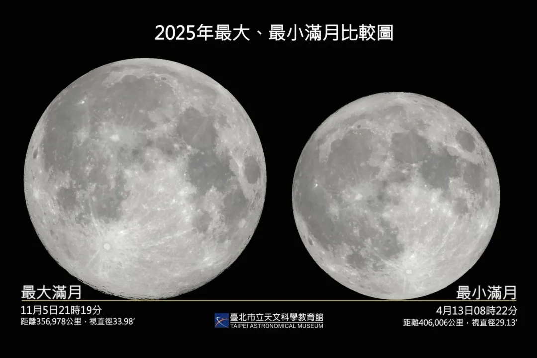 今年「最大滿月」與「最小滿月」的比較圖。(圖/翻攝自臉書/臺北天文通)