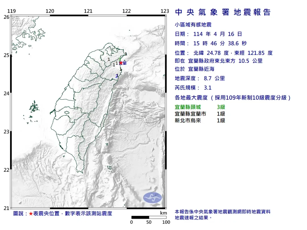 今(16)日下午3時46分宜蘭近海發生規模3.1地震,地震深度8.7公里,屬於「極淺層地震」。(圖/氣象署)