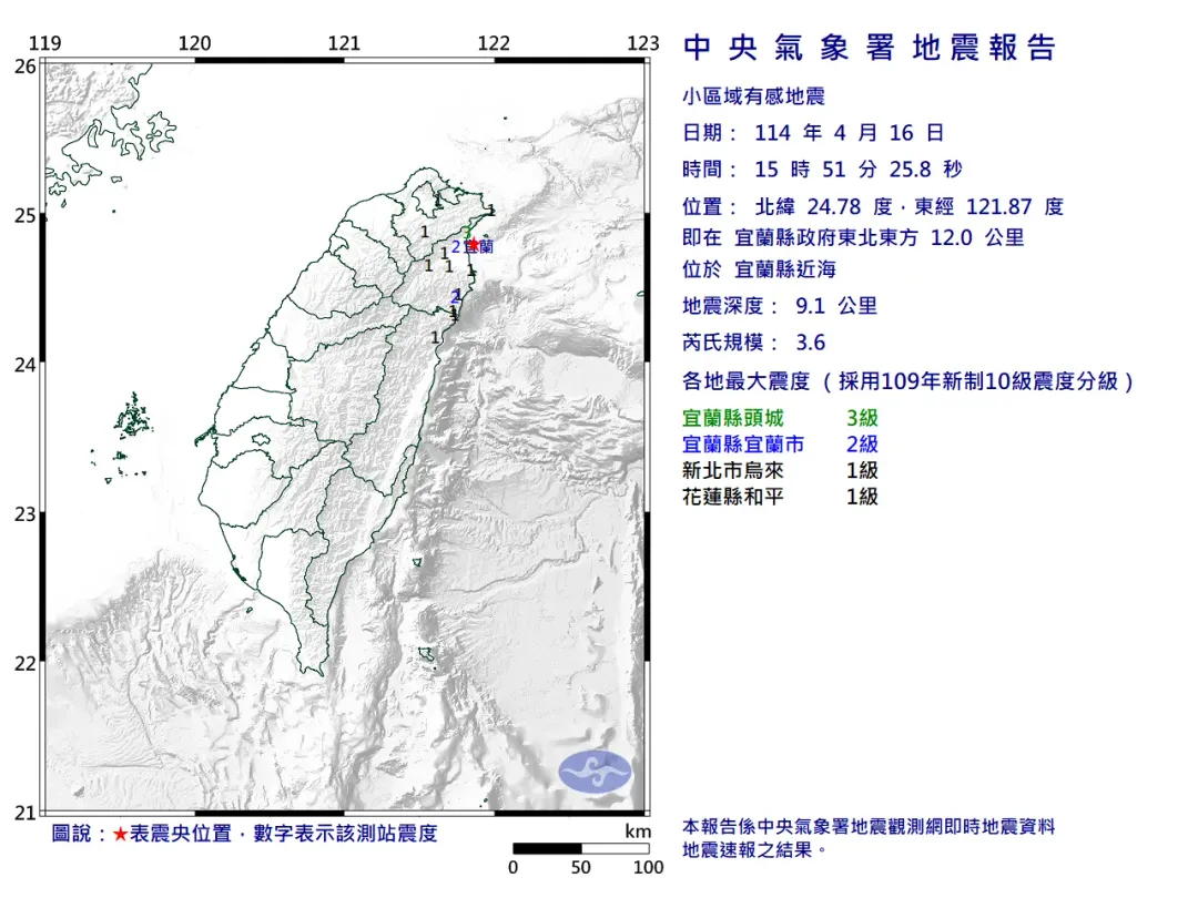 今(16)日下午3時51分宜蘭縣近海規模3.6地震,地震深度9.1公里,屬於「極淺層地震」。(圖/氣象署)