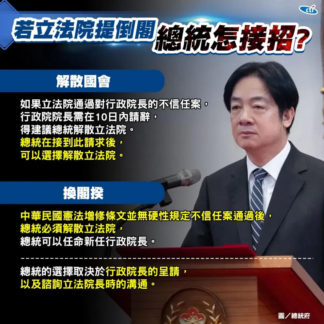 「倒閣」通過後總統可以解散立法院，也可以任命新的行政院長。（圖／中天新聞製圖）