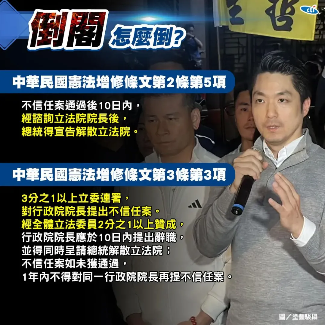 倒閣需有二分之一以上立委同意。（圖／中天新聞製圖）