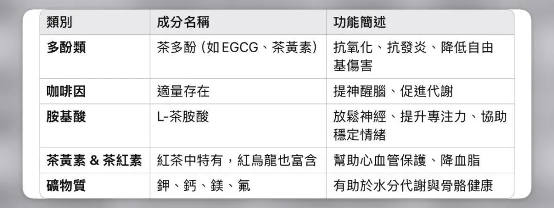 洪泰雄表示，紅烏龍茶具有抗氧化、延緩老化的效果。（圖／翻攝自洪泰雄臉書）