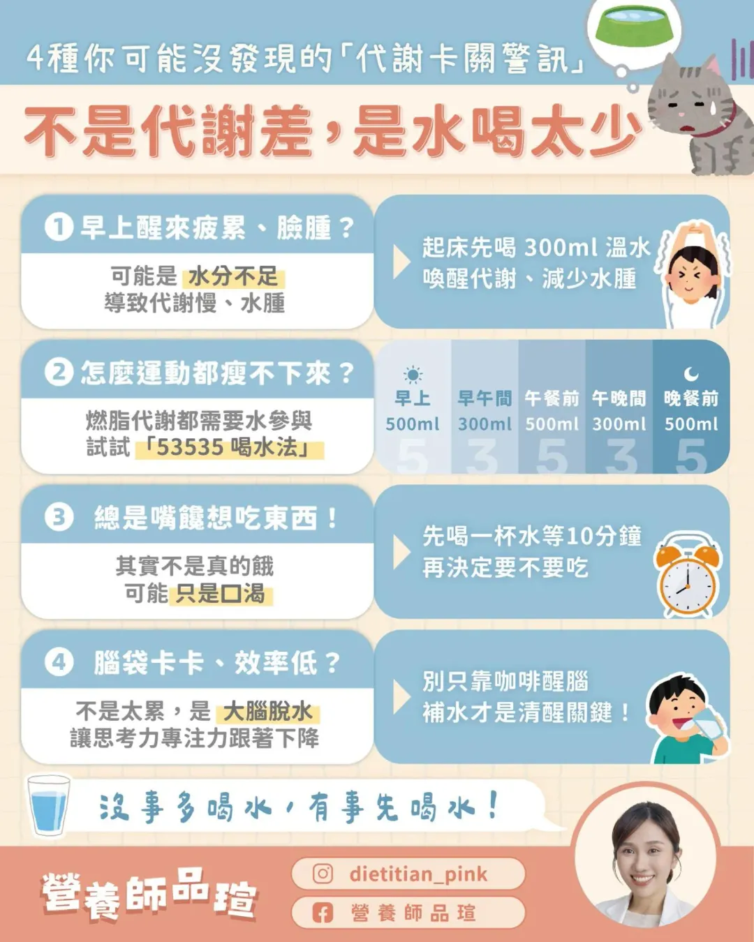 黃品瑄指出，當出現早上醒來疲累臉腫、怎麼運動都瘦不下來、等症狀時，可能表示身體可能缺乏水分。（圖／翻攝自營養師品瑄臉書）