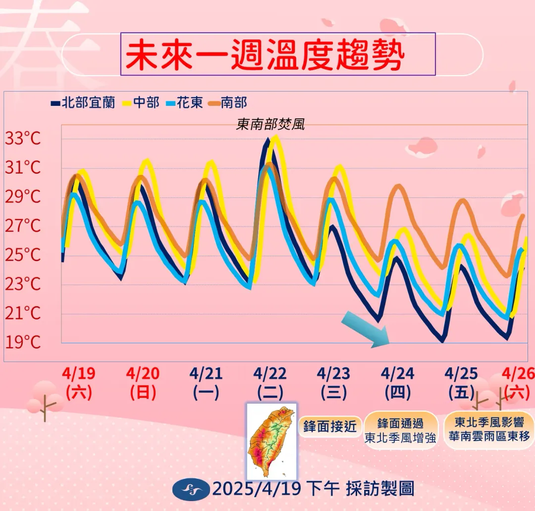未來一週溫度趨勢。（圖／氣象署）