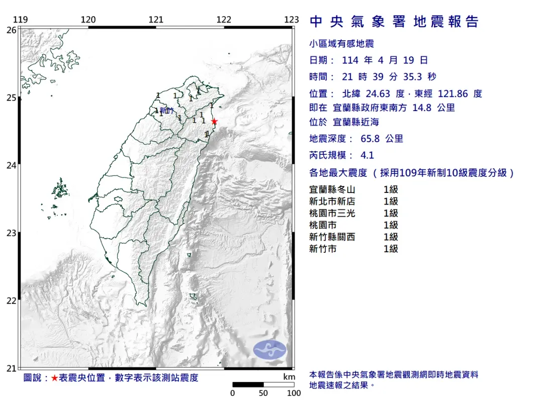 中央氣象署今（19）日晚間發布地震報告指出，台灣東部外海於晚間21時39分發生芮氏規模4.1地震。（圖／氣象署）