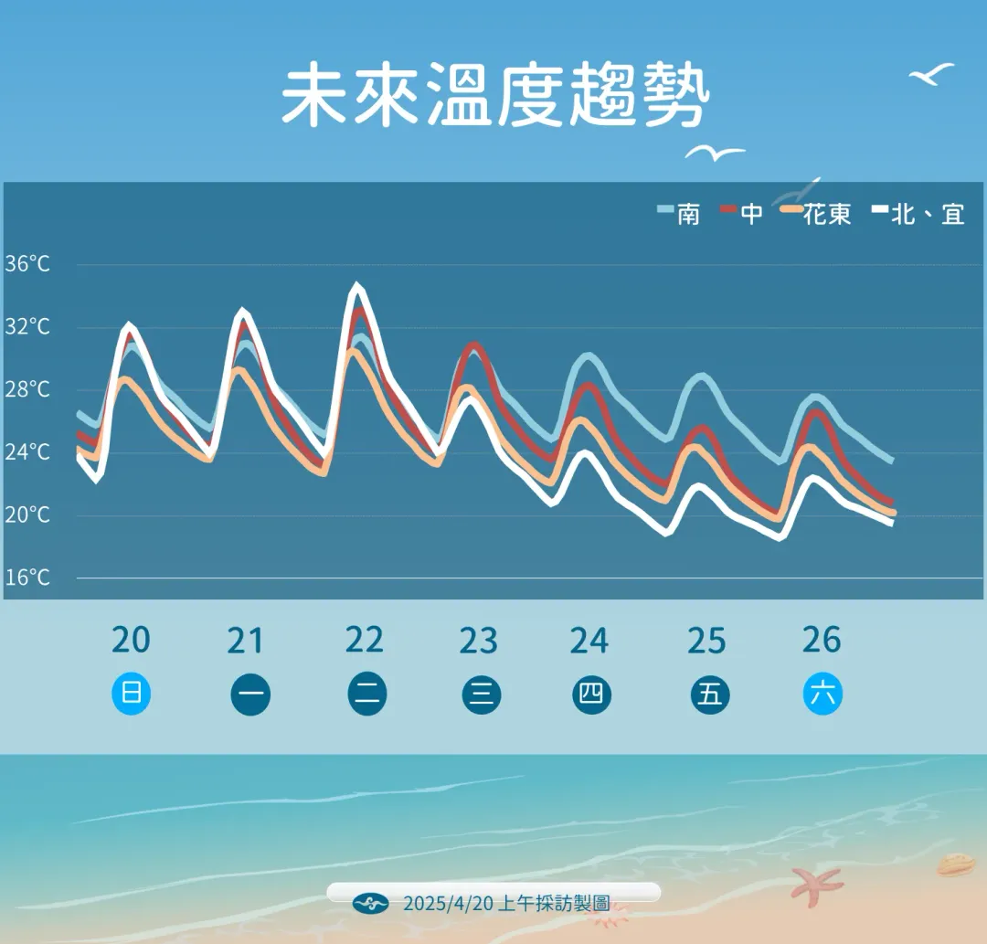 未來溫度趨勢。（圖／中央氣象署）