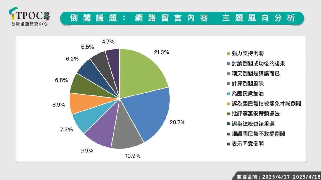 TPOC提供