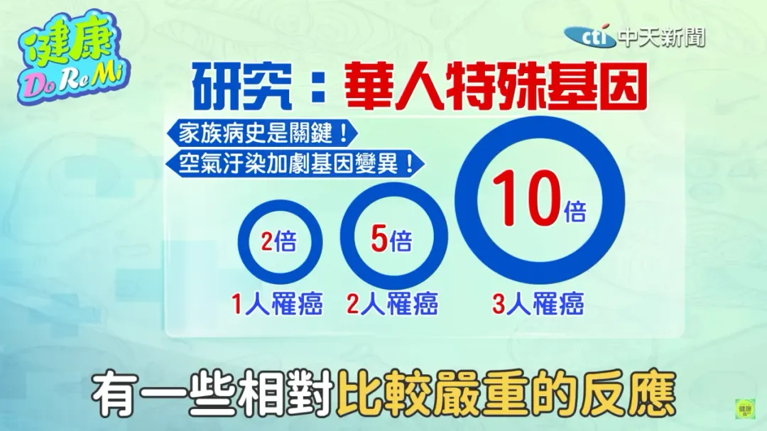 台灣女性擁有特殊基因組成，對空氣污染反應更劇烈，長期累積容易導致肺泡細胞癌變。（圖／健康Do Re Mi）