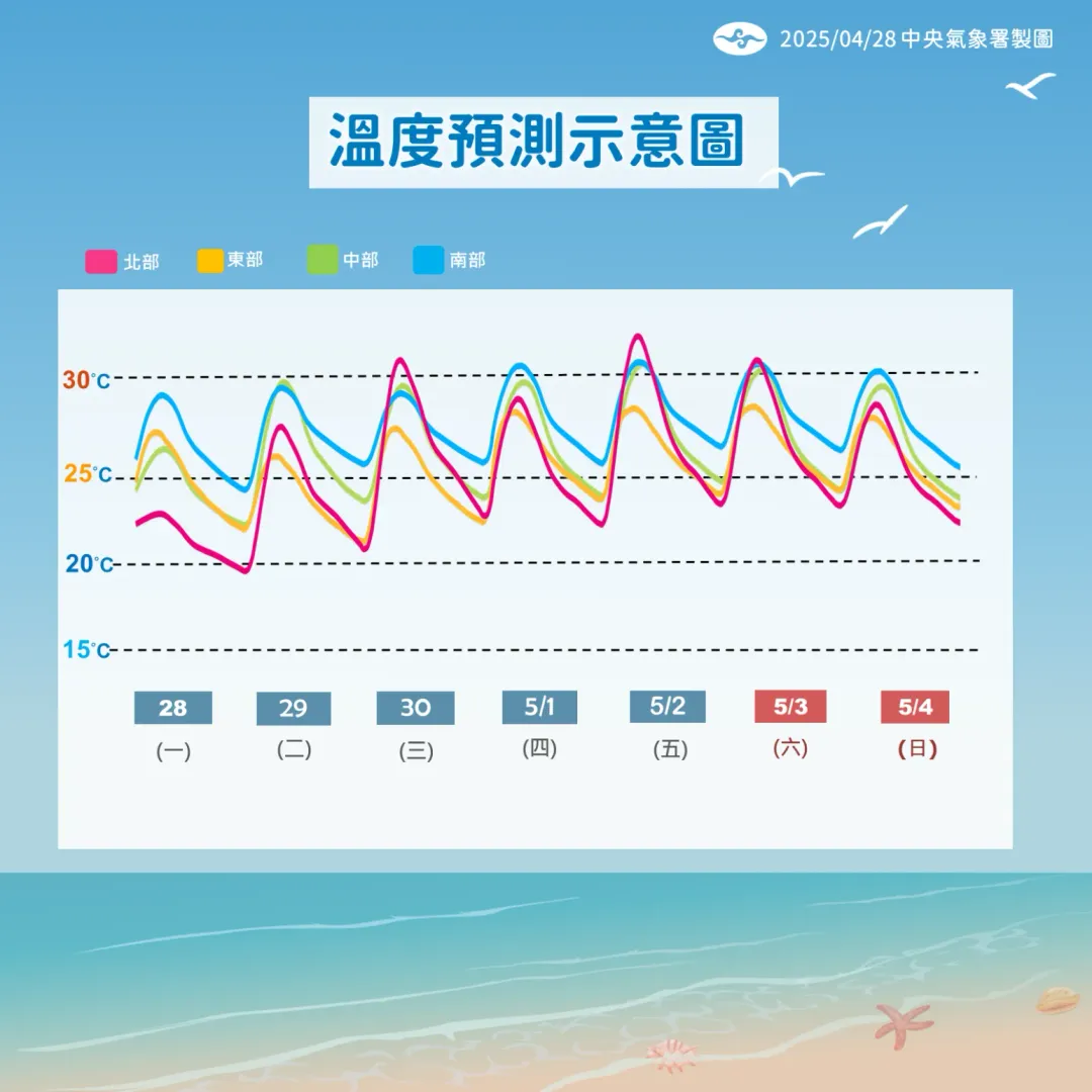 溫度逐日回升,下週各地將呈現悶熱天氣型態。(圖/中央氣象署提供)