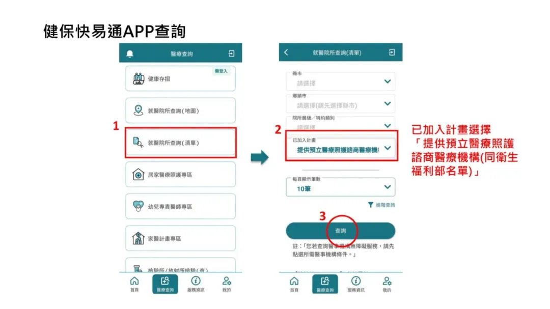 健保快易通APP提供預立醫療照護諮商醫療機構查詢路徑。(圖/健保署提供)