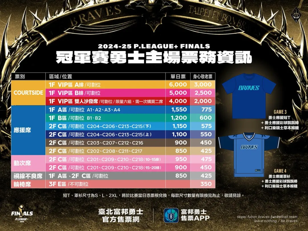 冠軍賽勇士主場票務資訊,當日憑票根可兌換應援物品。(圖/台北富邦勇士提供)
