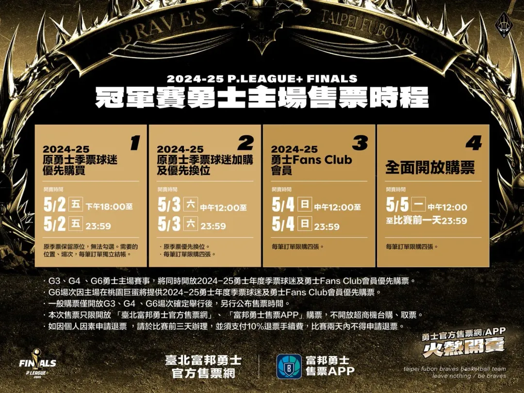 冠軍賽勇士主場售票時程,會員優先購票。(圖/台北富邦勇士提供)
