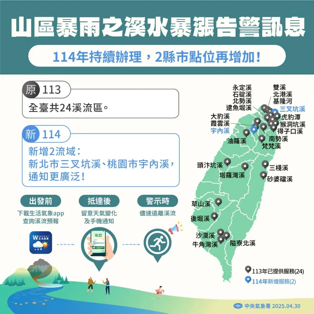 全台共有26條溪流納入警示系統，較去年新增2條溪流。（圖／氣象署）