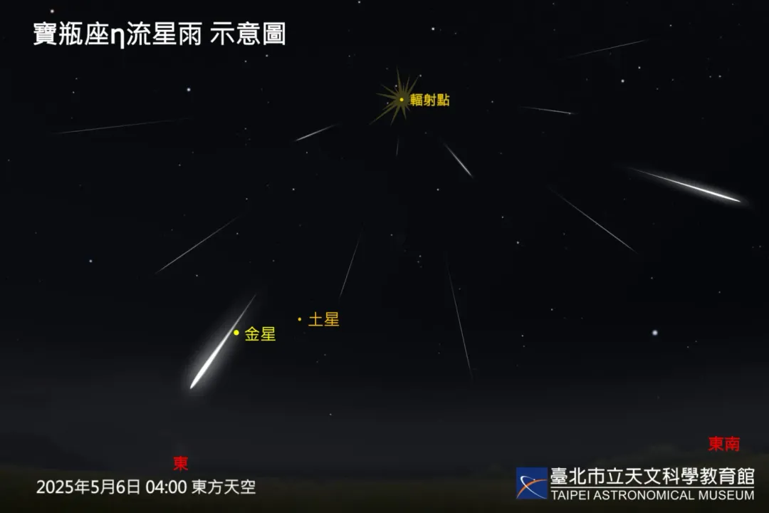 寶瓶座η流星雨示意圖。（圖／台北天文館提供）