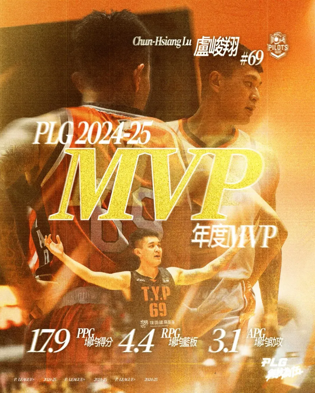 盧峻翔全票獲年度MVP。（圖／PLG提供）
