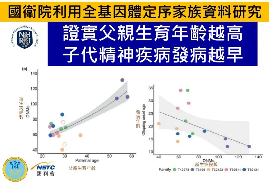 國衛院利用全基因體定序家族資料研究。（圖／國衛院）