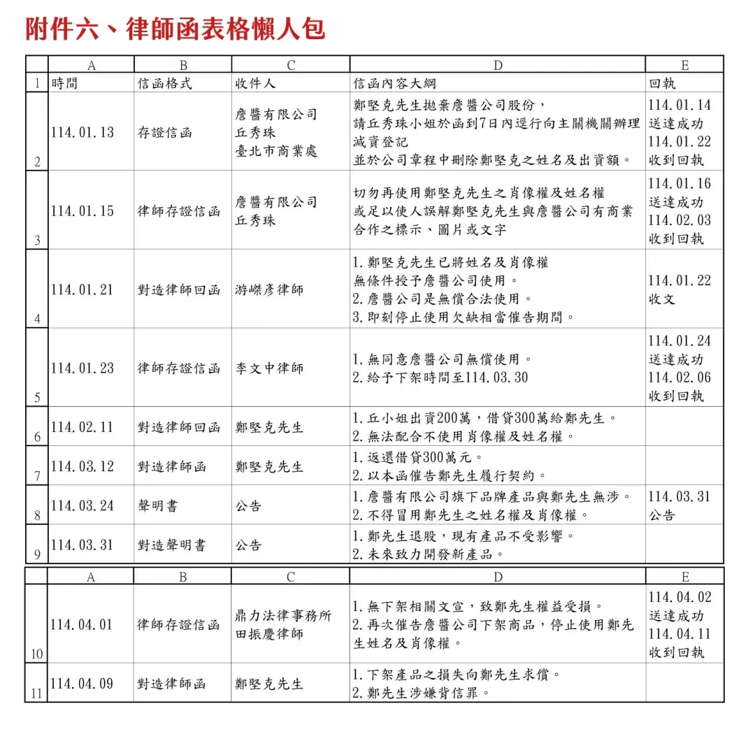 詹姆士在聲明文附上律師函懶人包。(圖/翻攝自詹姆士臉書)