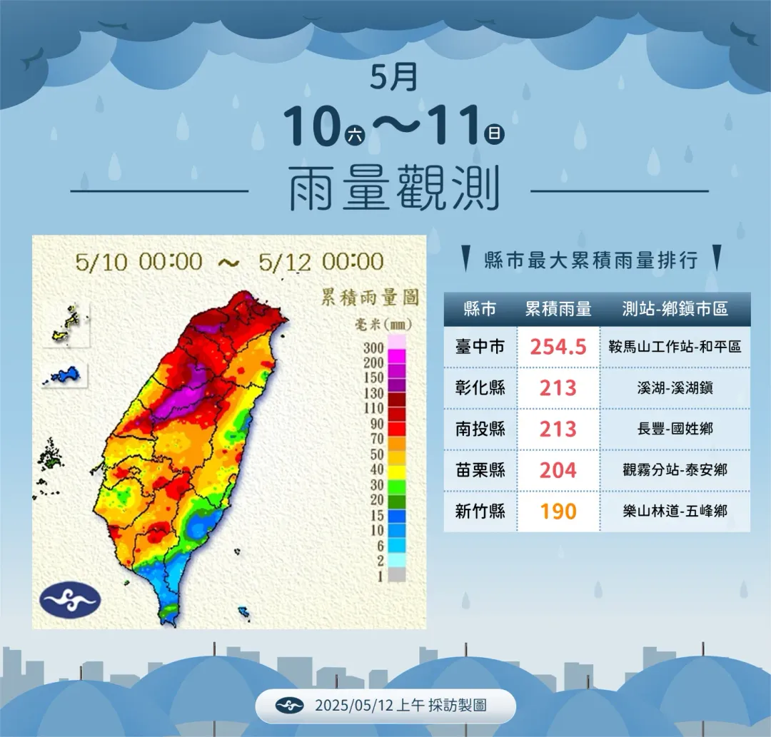 週末期間縣市最大累積雨量排行。（圖／中央氣象署）