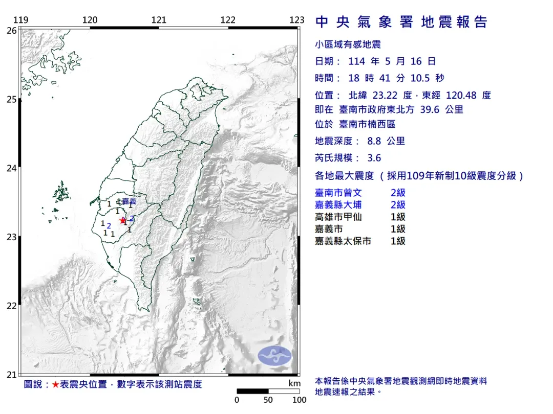 臺南市楠西區發生芮氏規模3.6地震，地震深度為8.8公里，屬於「極淺層地震」。（圖／氣象署）