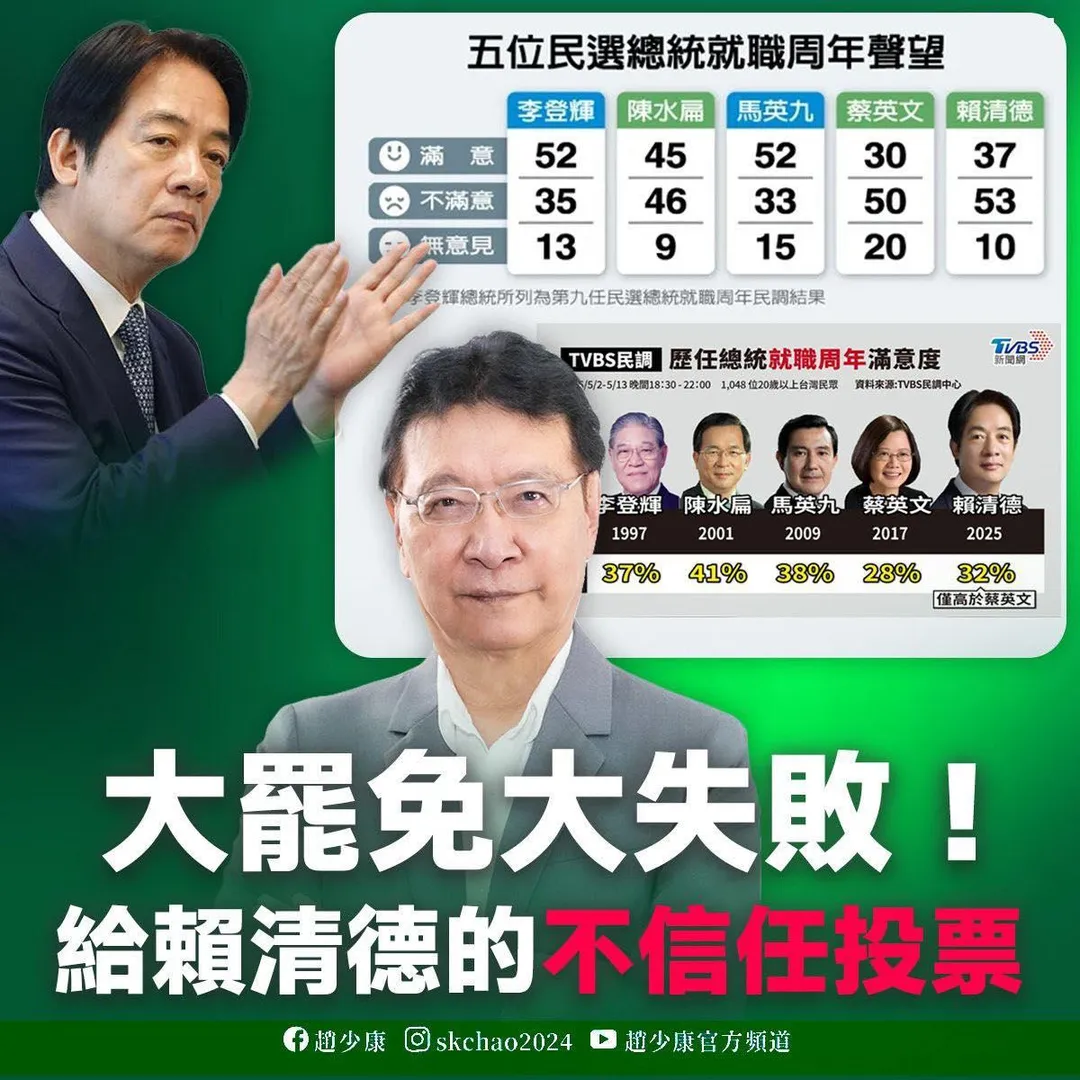 前中廣董事長趙少康喊話民眾讓大罷免大失敗當作是給賴清德的不信任投票。（圖／趙少康臉書）