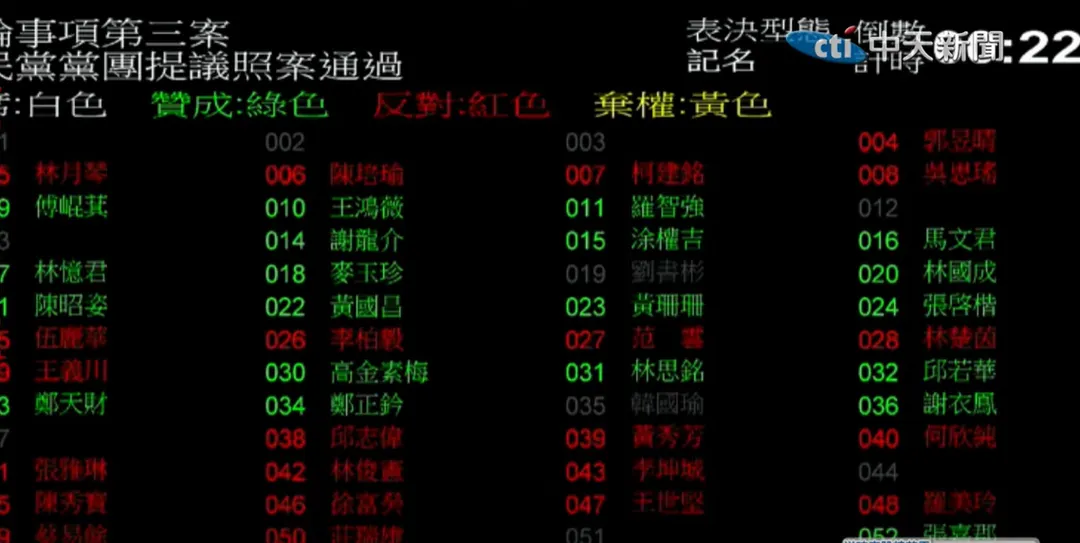 立法院表決延長會期。（圖／中天新聞）
