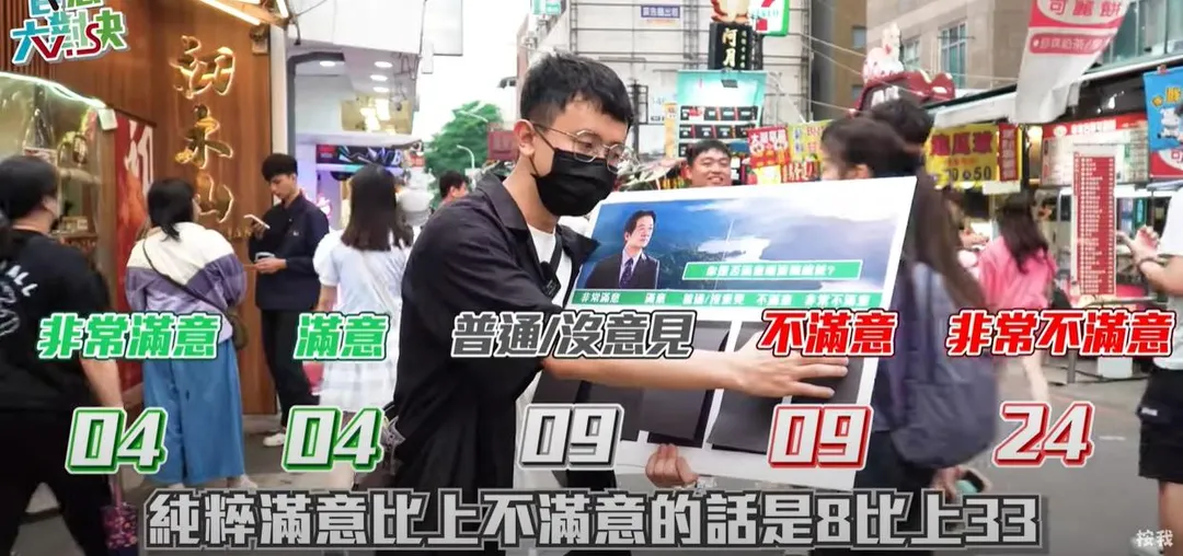 YouTuber「街頭有派對」在台中公園和一中商圈針對民眾對於賴清德執政滿意與否進行投票調查。（圖／翻攝自YouTube「街頭有派對」）