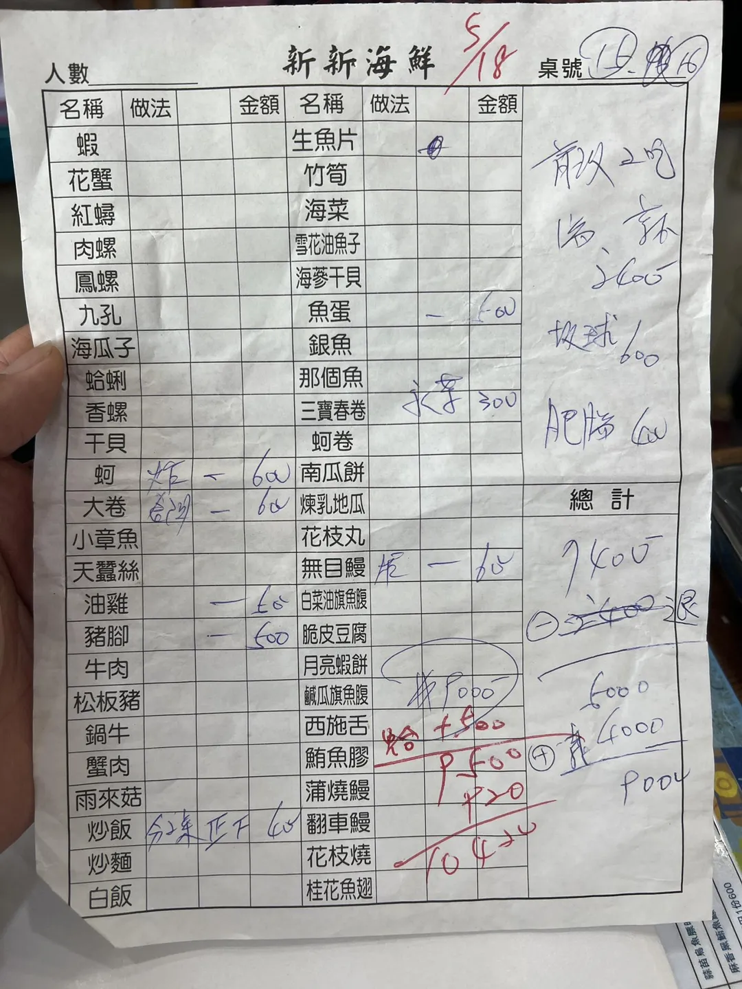 業者不忍了,直接公布當天菜單,要社會評評理。(圖/翻攝畫面)